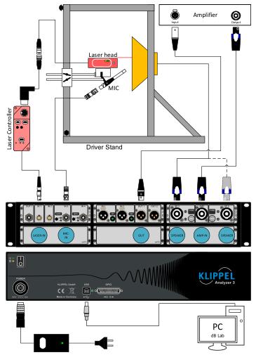 Klippel扬声器测试系统 